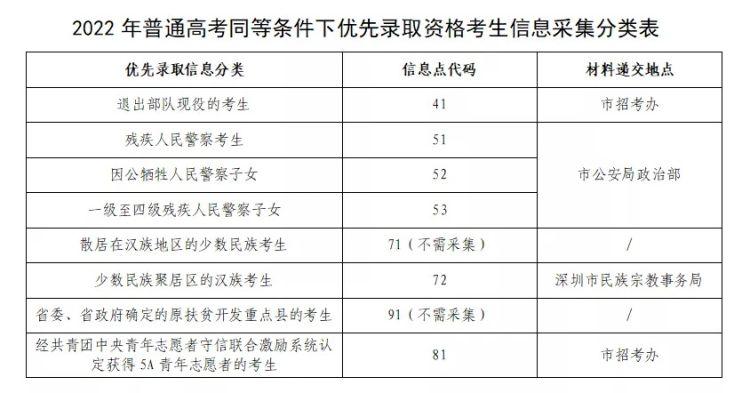 廣東省考錄取時(shí)間,廣東省考錄取時(shí)間解析及相關(guān)要點(diǎn)概述