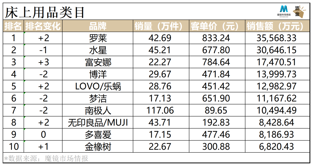 淘寶床上用品銷售好做嗎,淘寶床上用品銷售的市場前景與挑戰