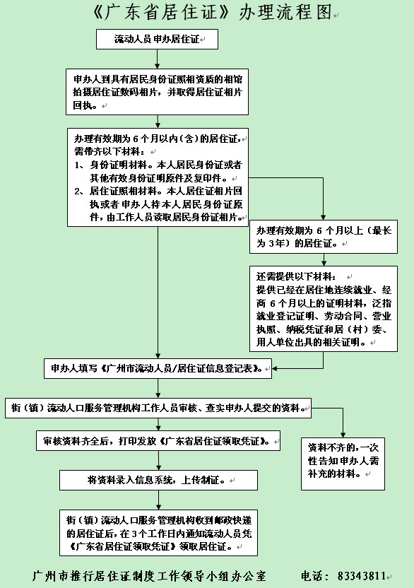 廣東省居住證辦理流程,廣東省居住證辦理流程的詳解