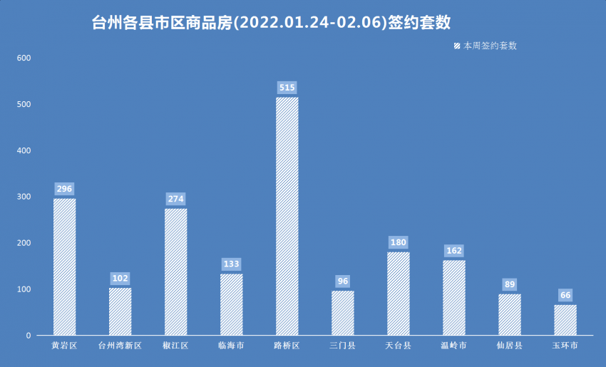 臺州房產出售,臺州房產出售，市場現狀與發展趨勢