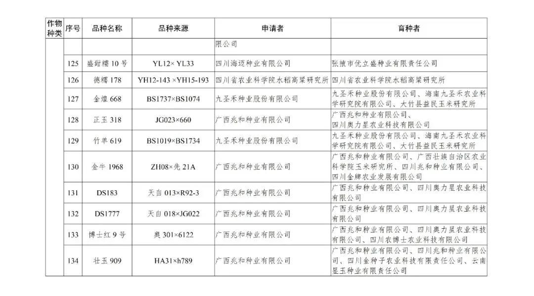 廣東省品種審定,廣東省品種審定，農業發展的關鍵環節