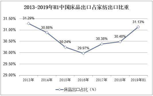 床上用品產品份額,床上用品產品份額，市場趨勢與競爭策略