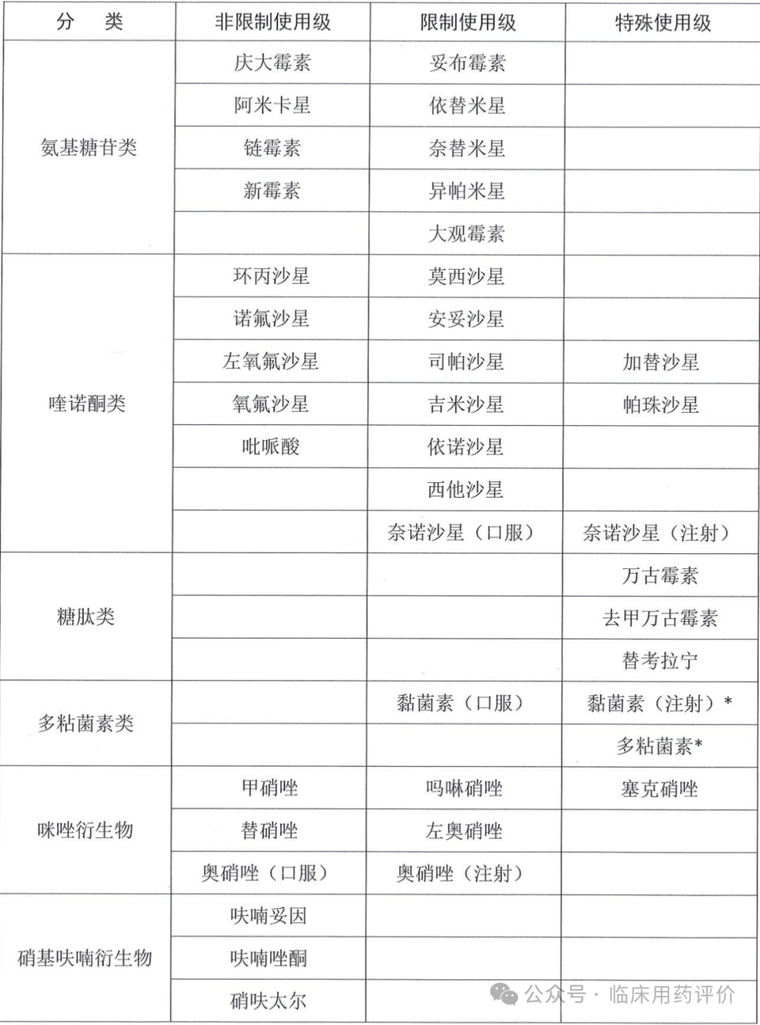 廣東省抗菌藥物分級,廣東省抗菌藥物分級管理的實踐與探索