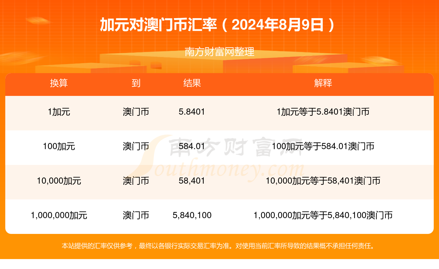 2024澳門管家婆資料,澳門管家婆資料，探索與解析（2024年最新版）