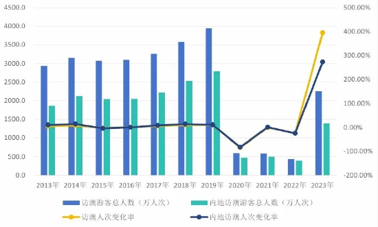 2024新澳門歷史開獎記錄查詢結果,揭秘澳門歷史開獎記錄，探索新澳門2024年開獎數據查詢結果