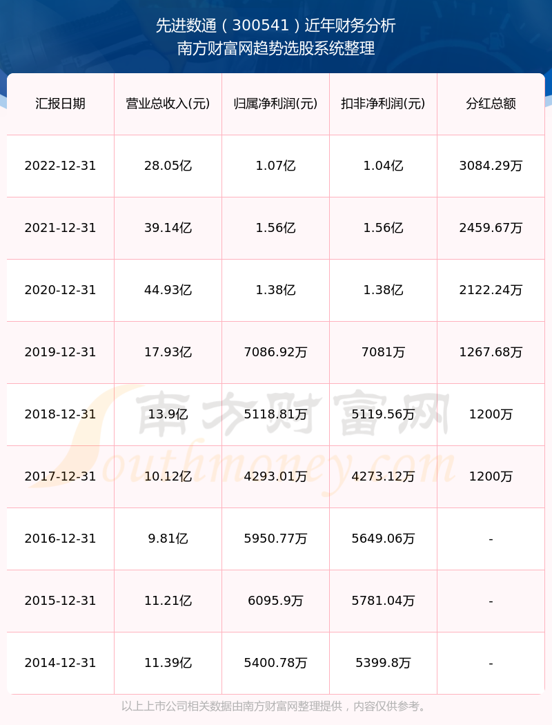 澳彩生肖開獎結(jié)果歷史記錄,澳彩生肖開獎結(jié)果歷史記錄，探索與解析