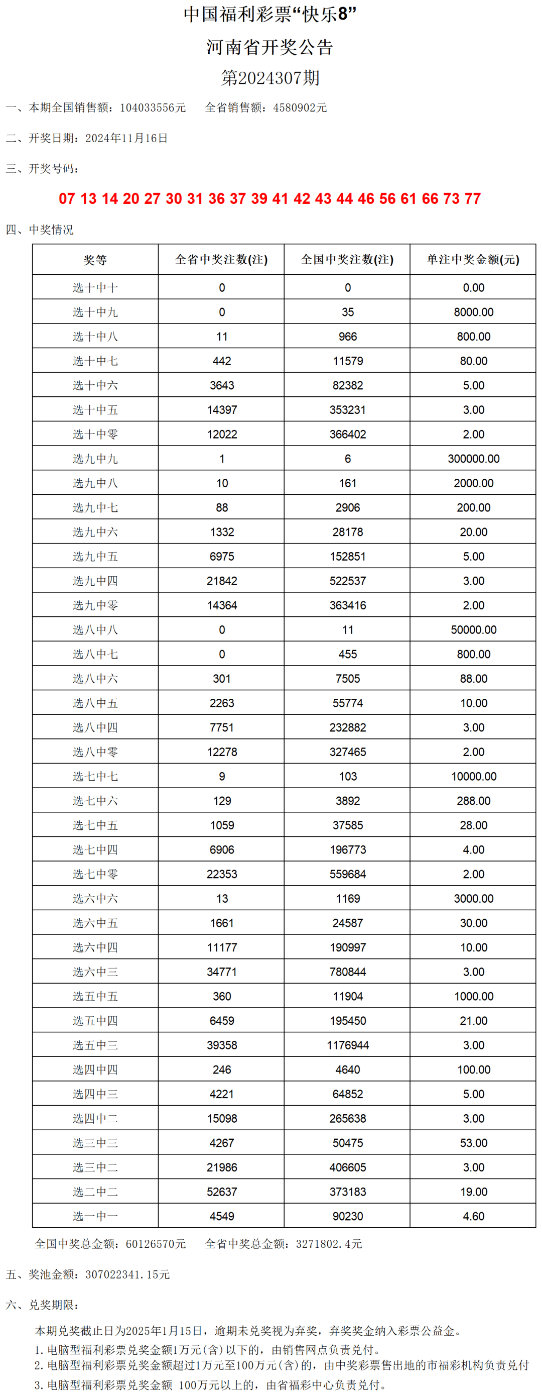 澳門六開獎結果2024開獎記錄查詢表,澳門六開獎結果及2024年開獎記錄查詢表深度解析