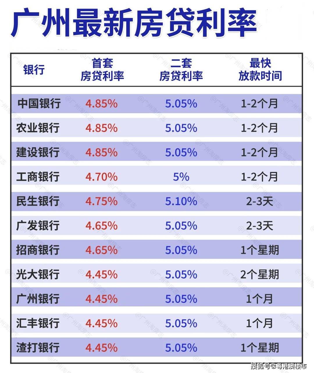 廣州最新房貸利率,廣州最新房貸利率，深度解讀與影響分析