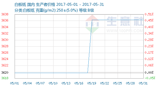 今日廢紙價格最新行情,今日廢紙價格最新行情分析