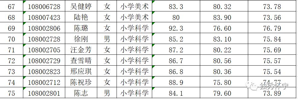 懷寧縣最新招聘信息,懷寧縣最新招聘信息概覽