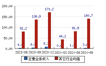 2024年12月9日 第16頁