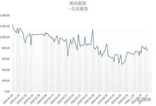 棕櫚期貨最新消息,棕櫚期貨最新消息，市場動態、影響因素及未來展望