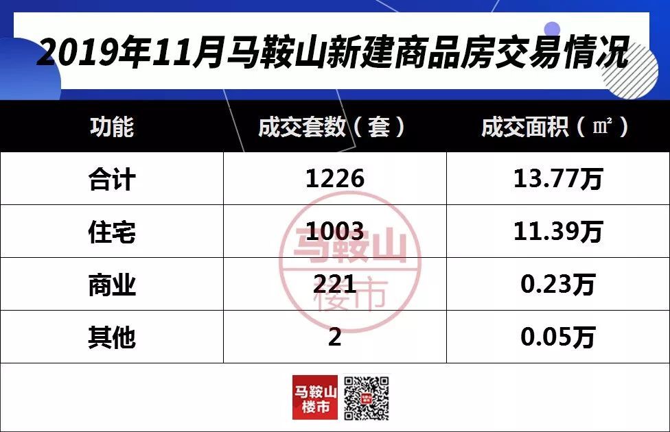 馬鞍山最新房價表,馬鞍山最新房價表及其背后的市場動態