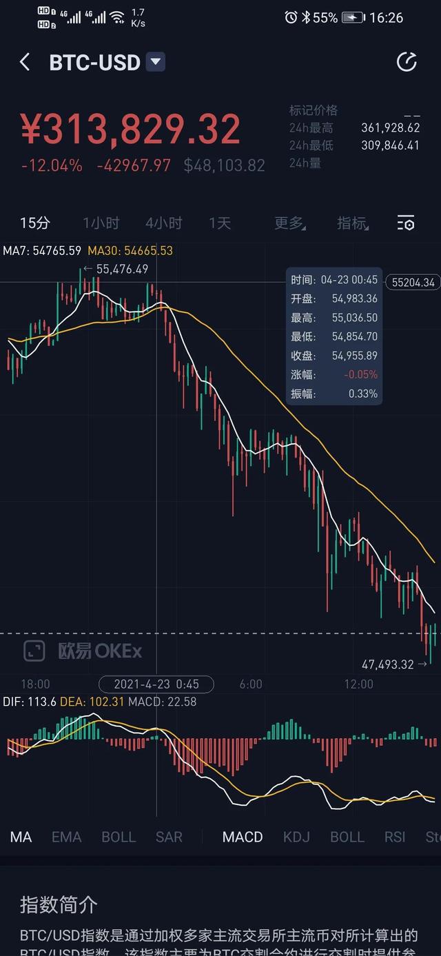 比特幣行情走勢圖最新,比特幣行情走勢圖最新分析與展望