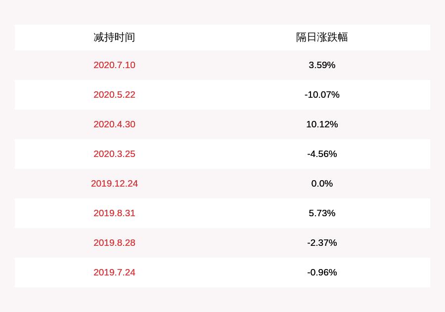 京威股份最新消息,京威股份最新消息全面解析