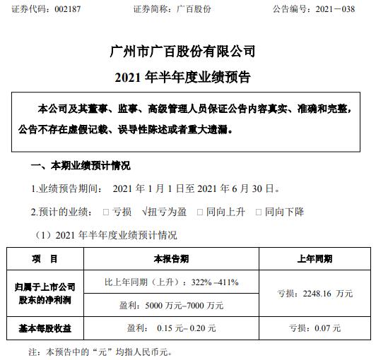 廣百股份最新消息,廣百股份最新消息全面解讀