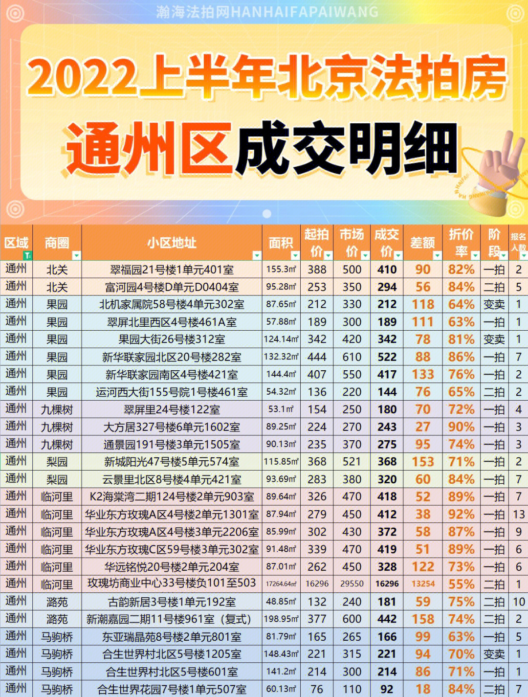 通州房價二手房價格最新,通州房價與二手房市場最新動態解析