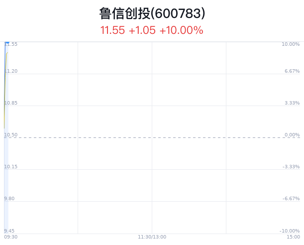 魯信創投最新消息,魯信創投最新消息全面解讀