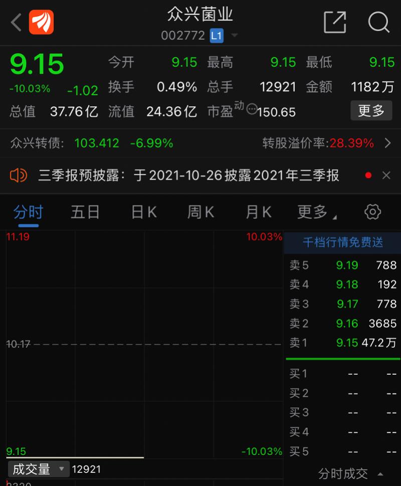 眾興菌業最新消息,眾興菌業最新消息全面解析