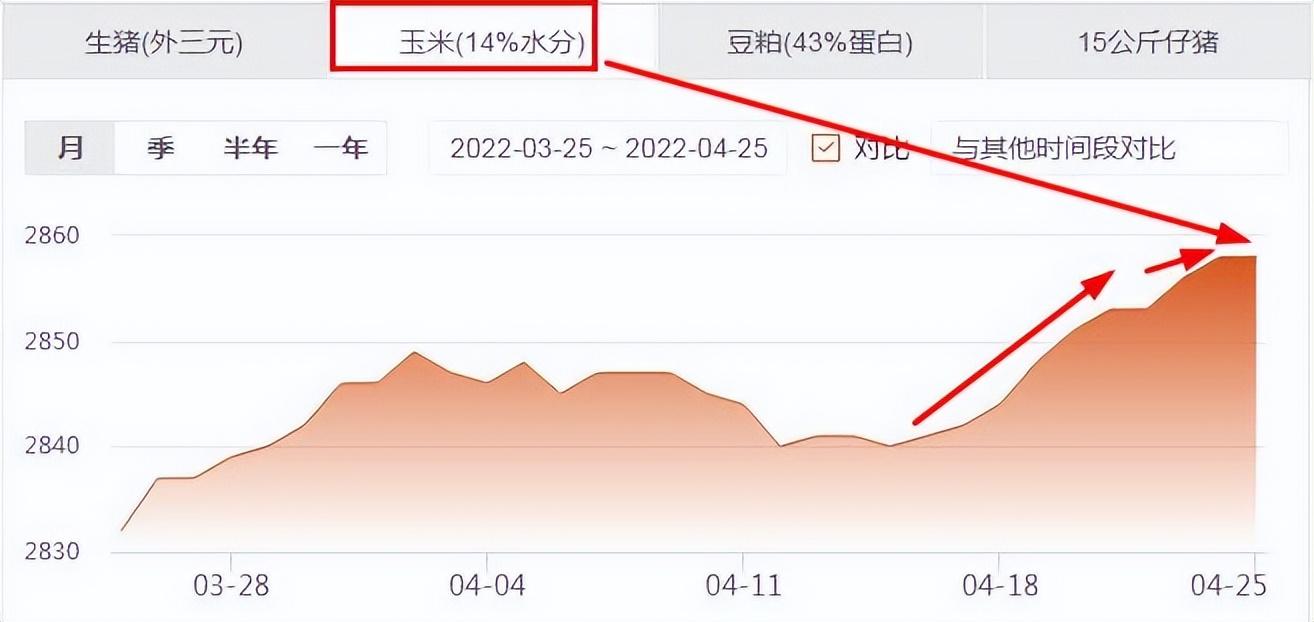 今天豆粕最新價格行情,今天豆粕最新價格行情分析