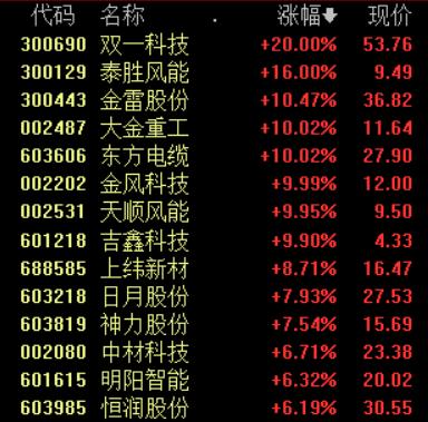 泰勝風能最新消息,泰勝風能最新消息，引領全球清潔能源轉型的新動態