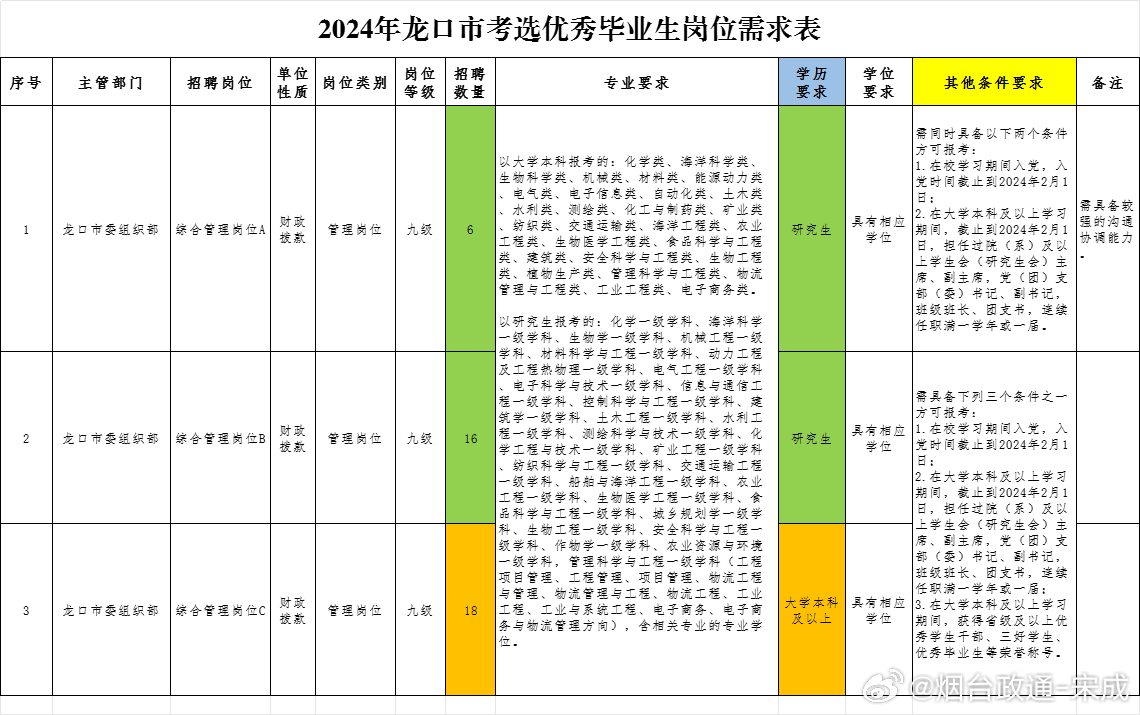 龍口市最新招聘信息,龍口市最新招聘信息概覽