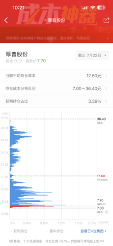 厚普股份最新消息,厚普股份最新消息全面解析