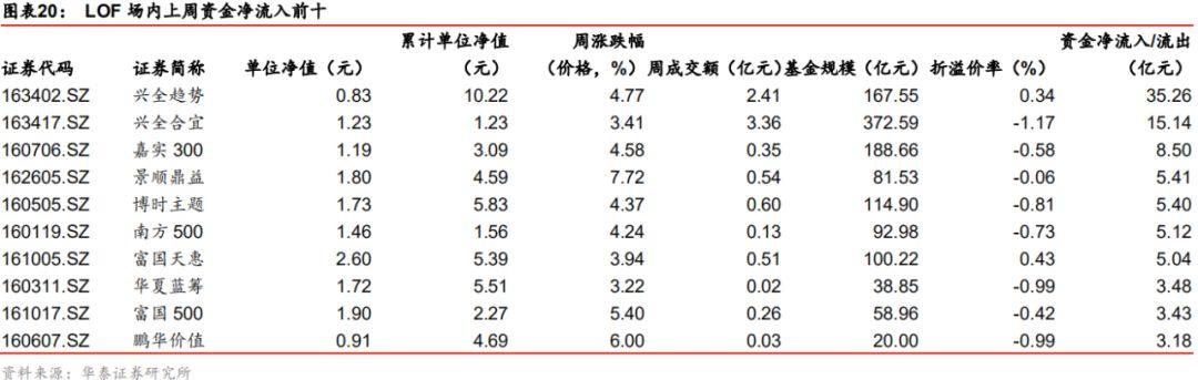 華寶油氣基金最新凈值,華寶油氣基金最新凈值，深度解讀與未來展望