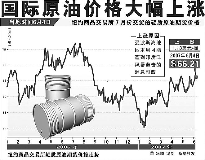 最新國際油價(jià)今日原油價(jià)格走勢圖,最新國際油價(jià)今日原油價(jià)格走勢圖分析