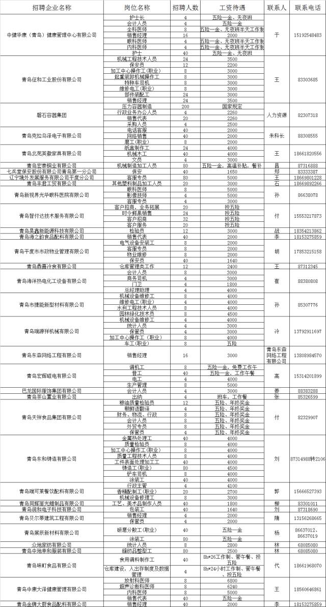 平度招聘網(wǎng)最新招聘信息,平度招聘網(wǎng)最新招聘信息全面解析