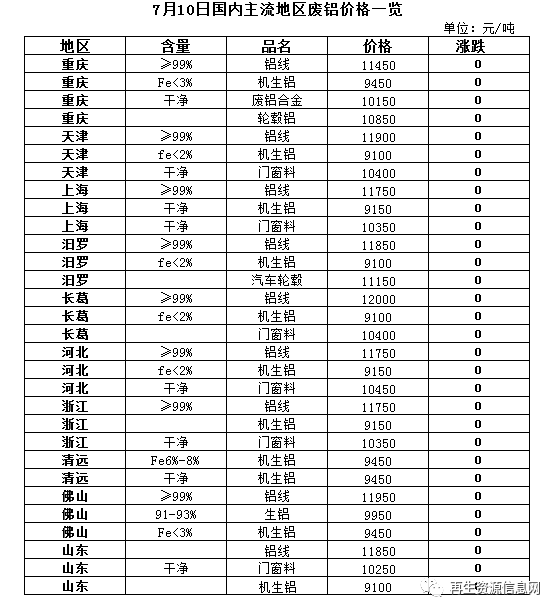 安徽廢銅價格最新行情,安徽廢銅價格最新行情分析