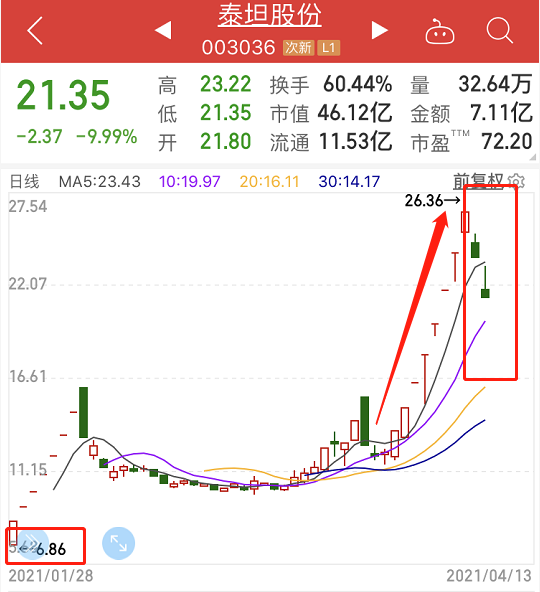 中石化最新股價(jià),中石化最新股價(jià)，市場(chǎng)走勢(shì)分析與前景展望