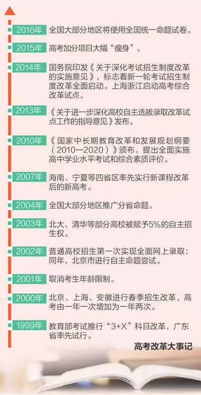 廣西高考改革最新消息,廣西高考改革最新消息深度解讀