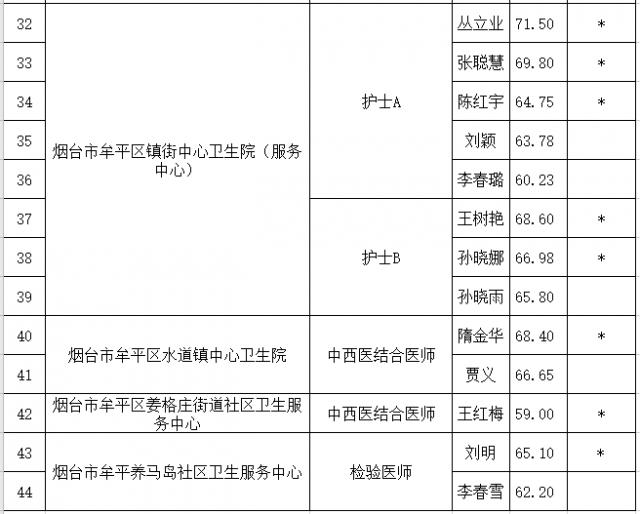 牟平短期工最新招聘,牟平短期工最新招聘動態及相關信息解析