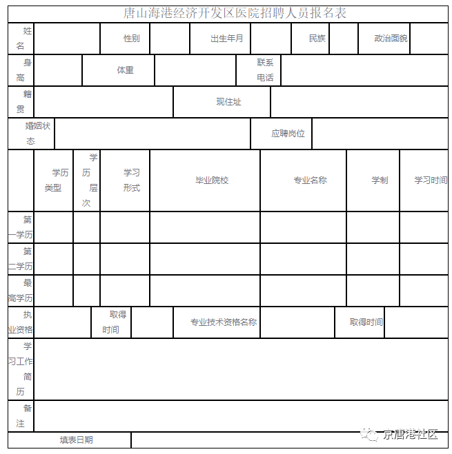 京唐港招聘網最新招聘,京唐港招聘網最新招聘動態及其影響