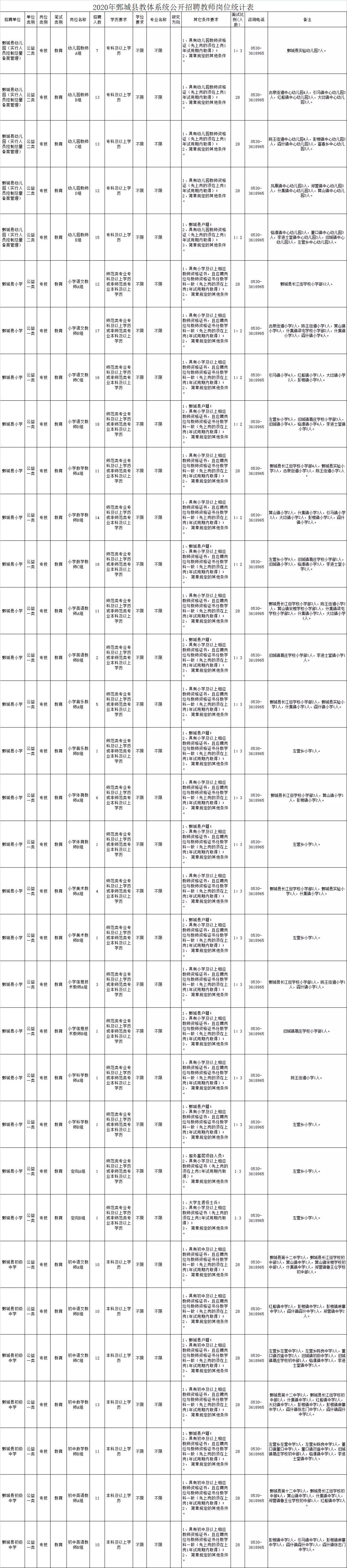 鄄城今天最新招聘信息,鄄城最新招聘信息今日速遞