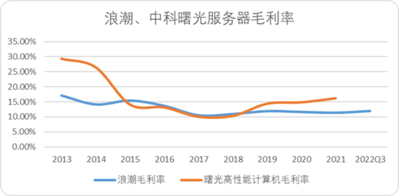 中科曙光股票最新消息,中科曙光股票最新消息深度解析