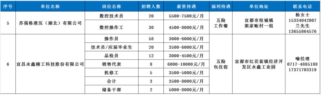 愛宜都網最新招聘信息,愛宜都網最新招聘信息概覽