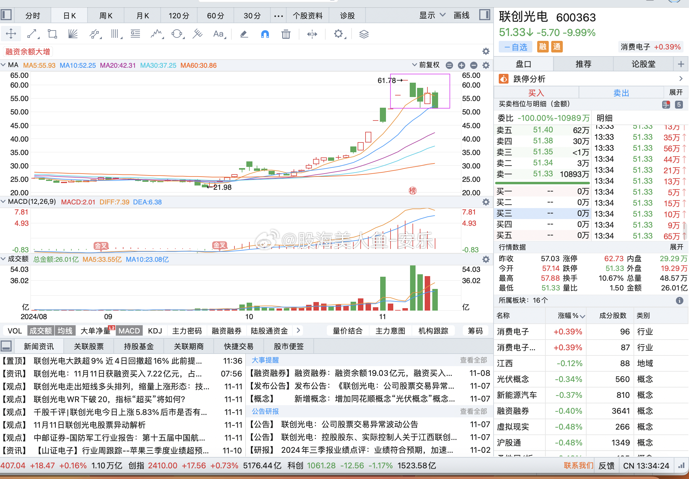 聯創光電股票最新消息,聯創光電股票最新消息深度解析