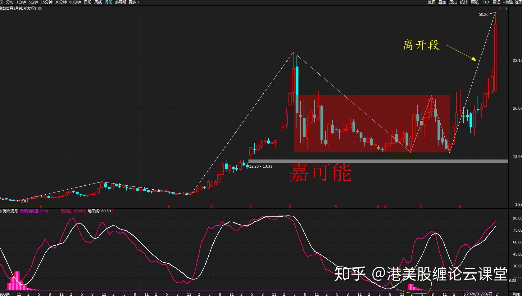 000977浪潮信息最新消息,浪潮信息最新動態解析，聚焦000977，洞悉前沿資訊