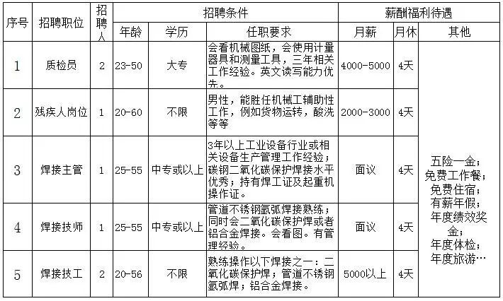 引蛇出洞 第4頁