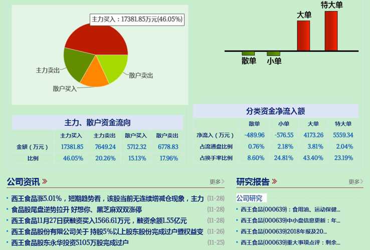 西王食品股票最新消息,西王食品股票最新消息全面解讀