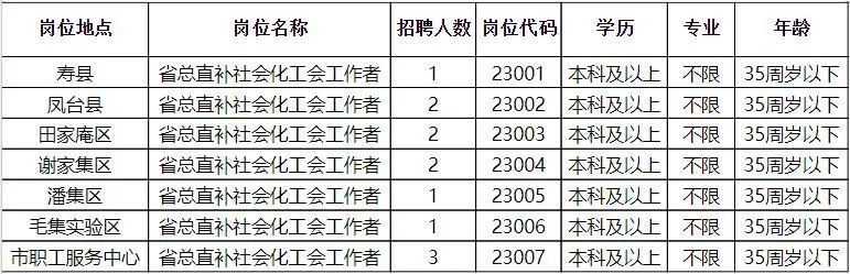 文水縣城最新招聘信息,文水縣城最新招聘信息