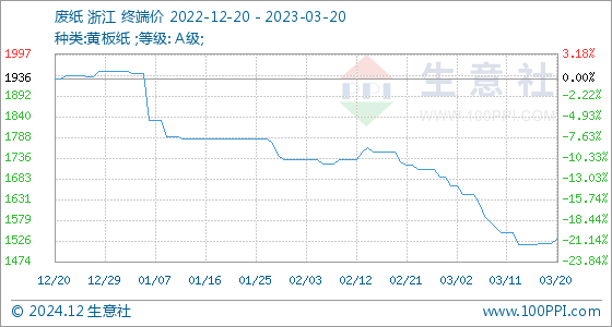 今日廢紙最新價格,今日廢紙最新價格動態分析