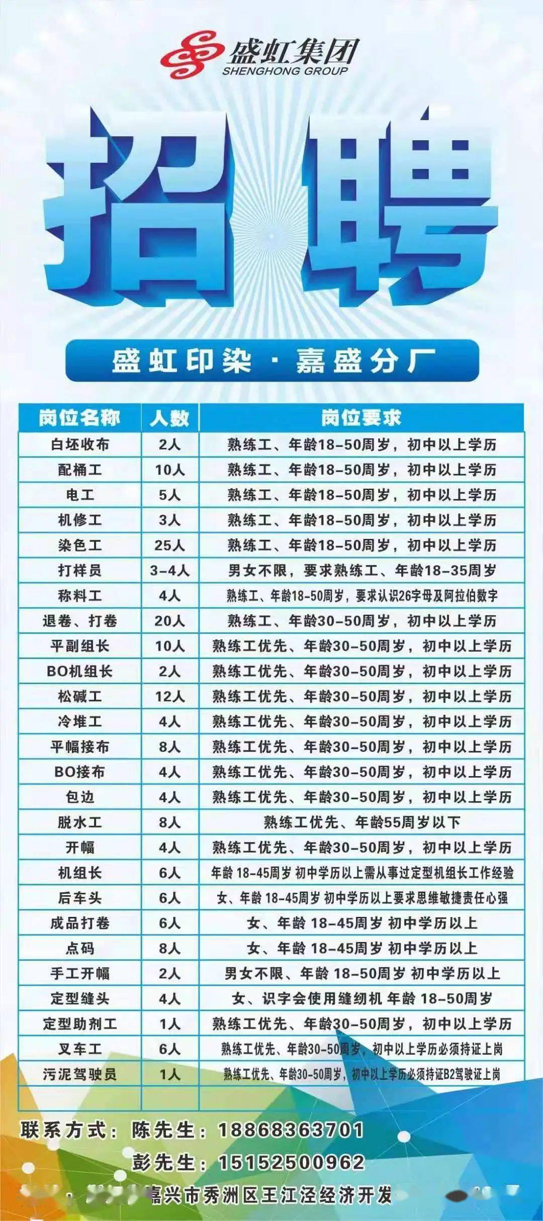 晉江深滬招聘最新信息,晉江深滬地區最新招聘信息概覽