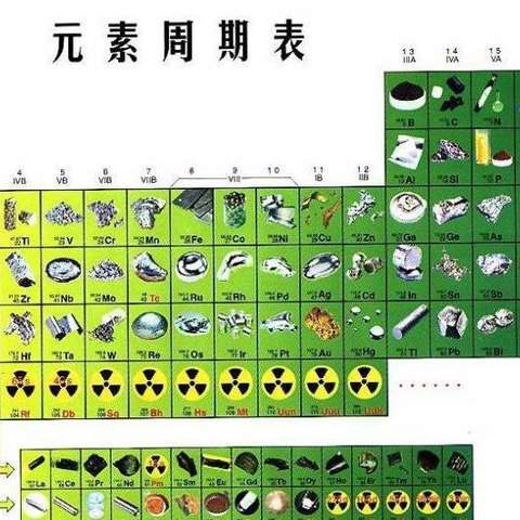 元素周期表最新,元素周期表最新概述及其科學應用前景展望