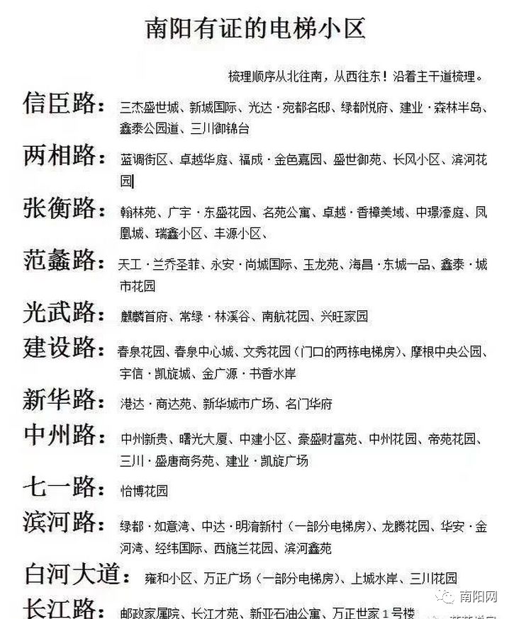 南陽市最新房價,南陽市最新房價動態分析