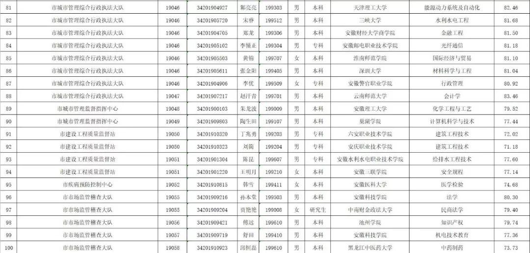 明光招聘信息最新招聘,明光招聘信息最新招聘動態及求職指南