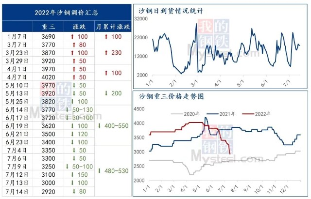 沙鋼今天最新價格表,沙鋼今日最新價格表及分析