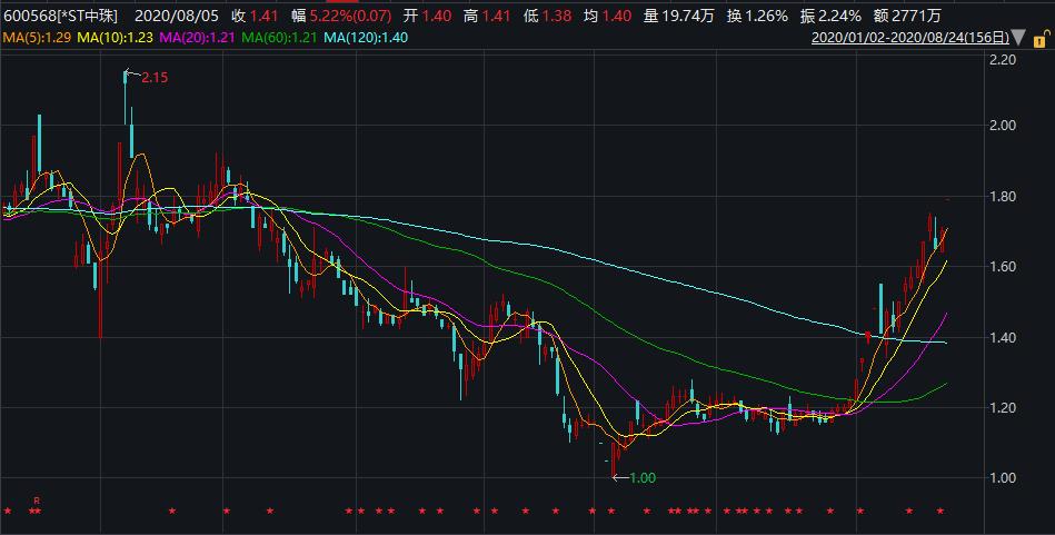 中珠醫(yī)療最新消息,中珠醫(yī)療最新消息全面解析